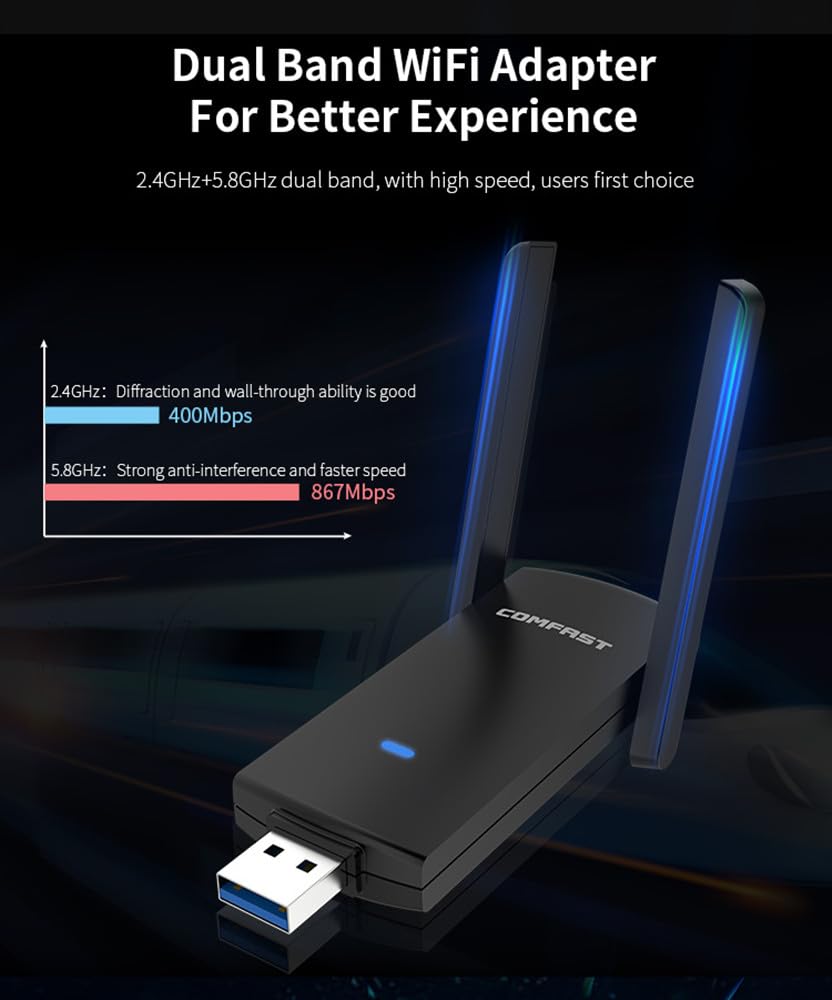 CF-924AC V2 1300Mbps Dual Band - Antenna 2.4Ghz ulasan dan harga