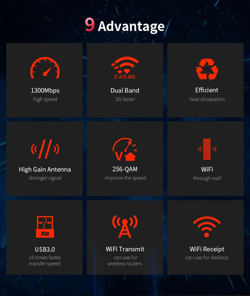 CF-924AC V2 1300Mbps Dual Band - Antenna 2.4Ghz ulasan dan harga