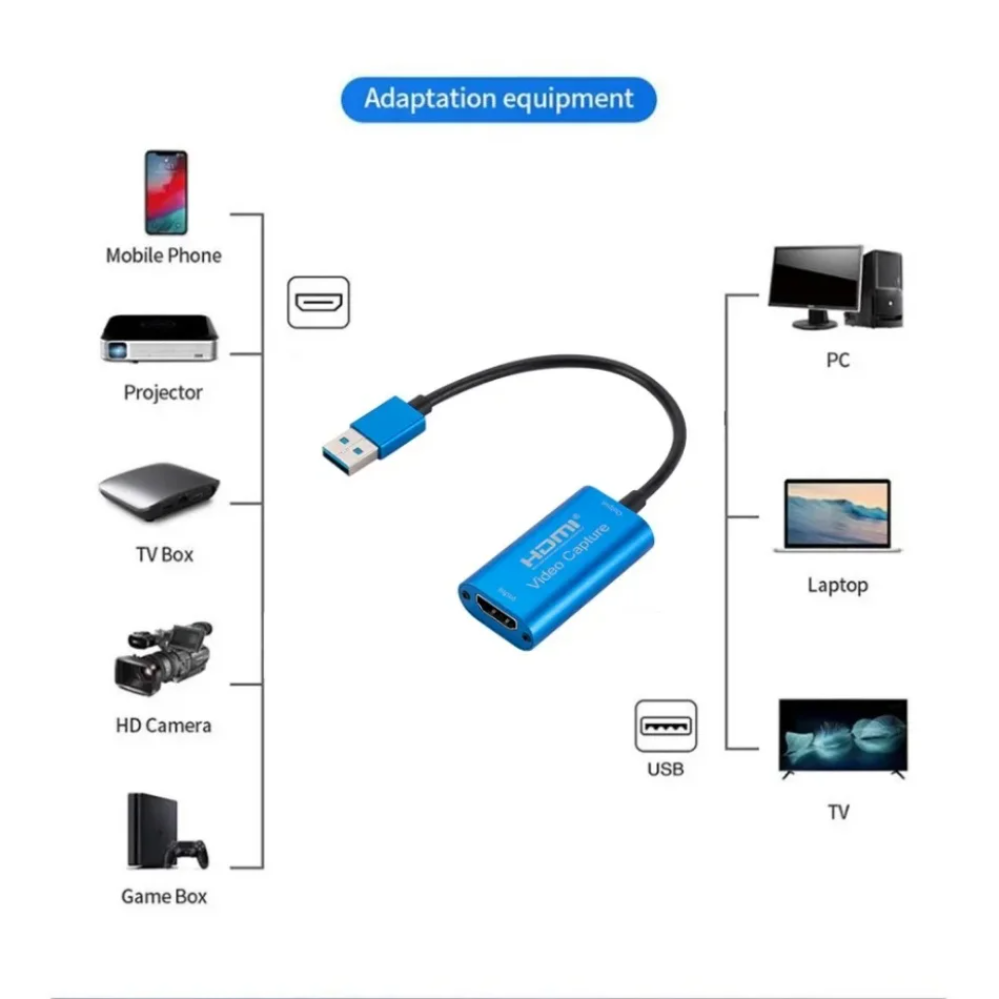 USB 3.0 Video Capture Card HD  - Micro Usb Cable ulasan dan harga