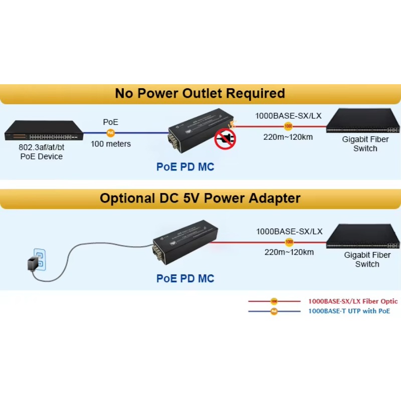 10/100/1000Mbps Ethernet to SF - Dc Dc Converter ulasan dan harga
