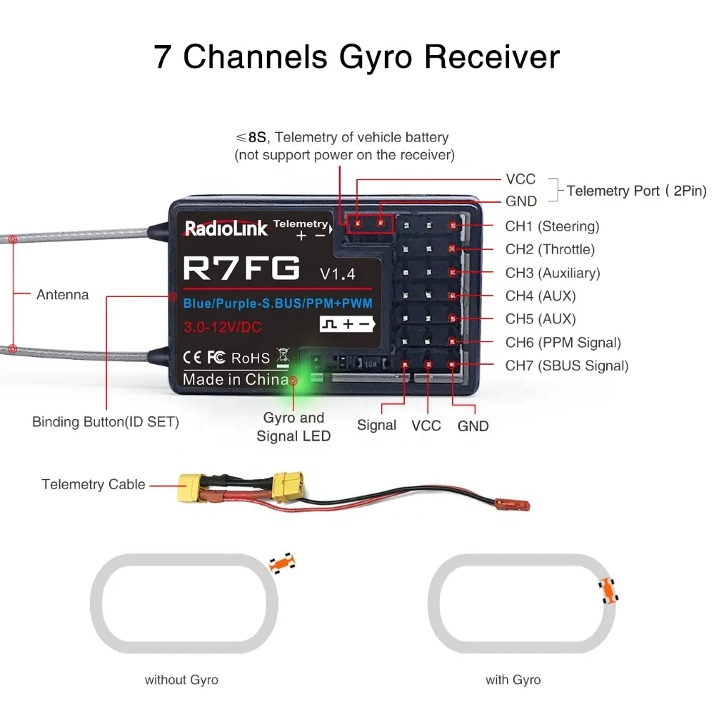RadioLink R7FG Dual Antenna 2. - Antenna 2.4Ghz ulasan dan harga
